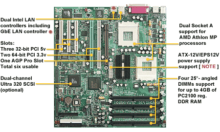 Tyan Thunder K7X Pro (S2469) Motherboard, 2XCPU SocketA S462, AMD-760 MPX, 2xLAN, 2xUSB, 4xDDR, AGP, 2xPCI-X, 3xPCI, 2xIDE, FDD, for 1U, OEM ( )